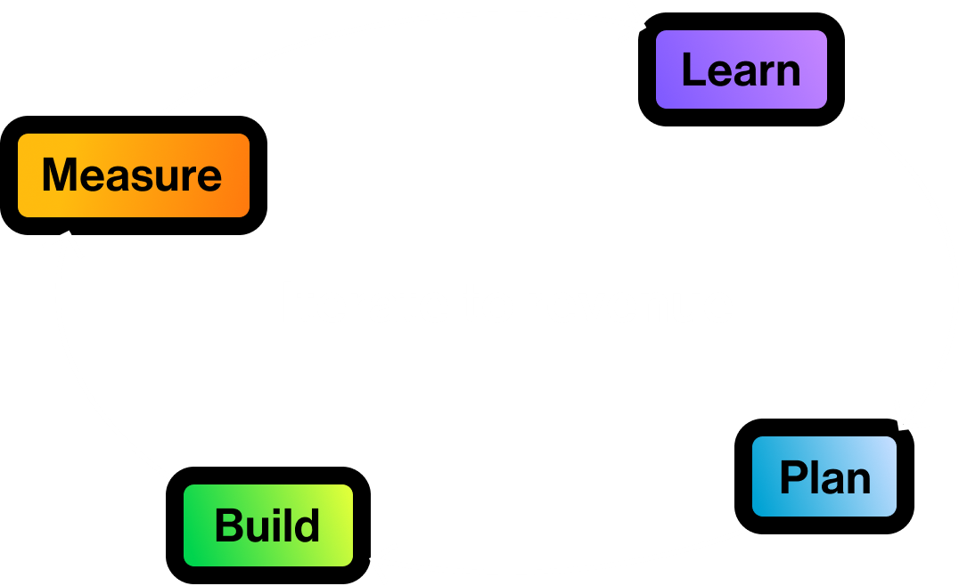 Iteration funnel visualization