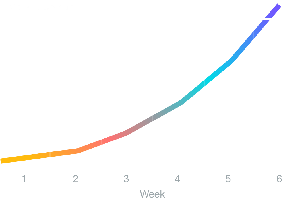Market demand chart rising across weeks